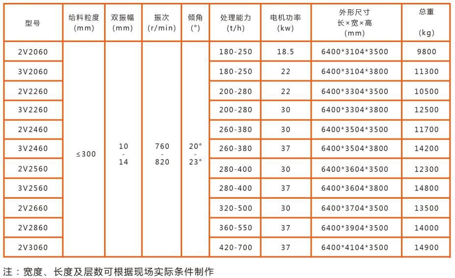 V系列重型振動篩技術參數