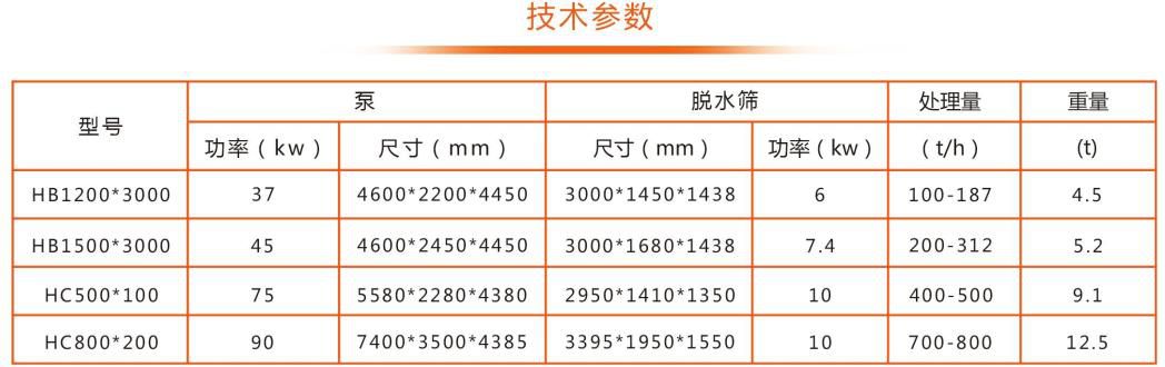 細沙回收機技術參數