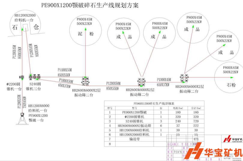 湖北蘄春彭思順德利采石場時產(chǎn)600噸 湖北蘄春彭思順德利采石場時產(chǎn)600噸