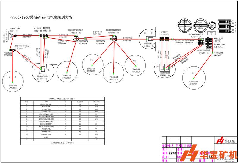 制砂破碎生產線系統