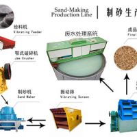 砂石生產線中破碎機、振動篩、制砂、廢水系統介紹