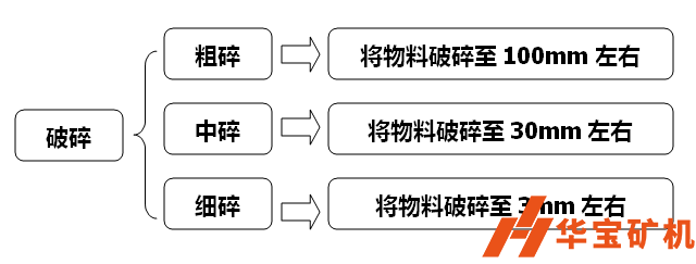 破碎機破碎粒度 破碎機破碎粒度