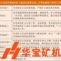 內蒙古狠抓綠色環保 限期2025年礦山全部達“綠標”