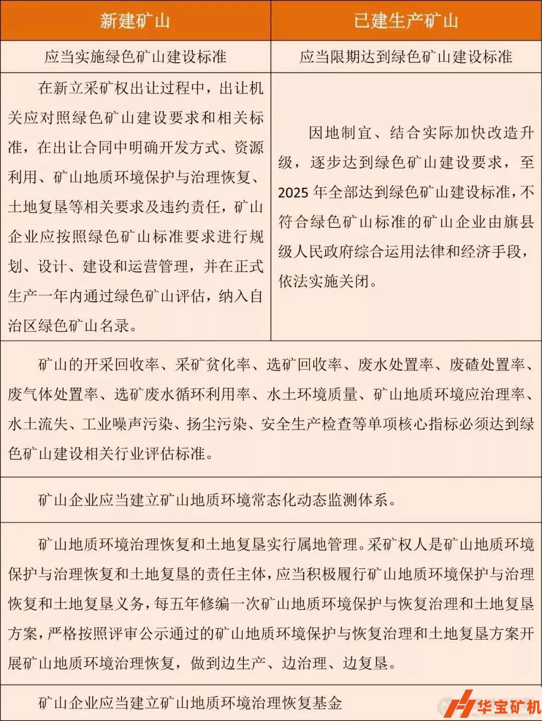 內蒙古狠抓綠色環保 限期2025年礦山全部達“綠標”