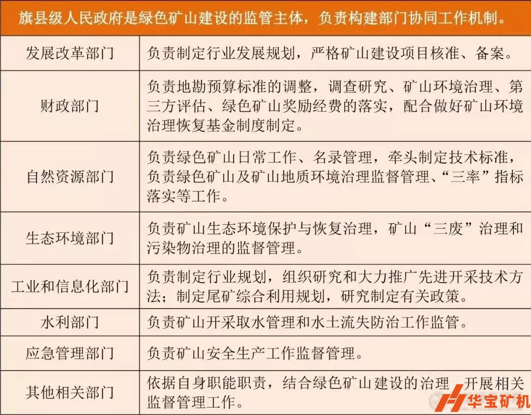內蒙古狠抓綠色環保 限期2025年礦山全部達“綠標”