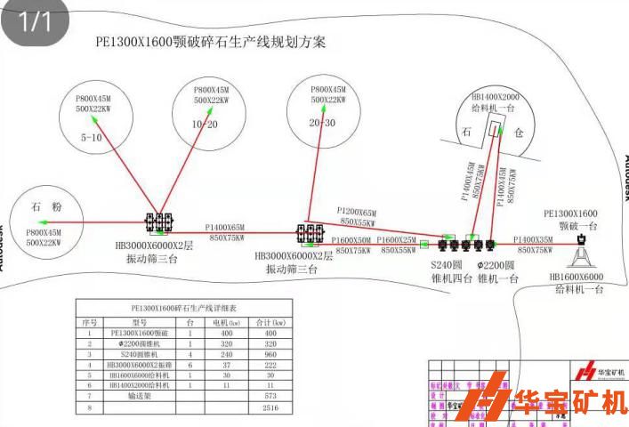 時產(chǎn)1000噸碎石生產(chǎn)線磊鑫建材有限公司 時產(chǎn)1000噸碎石生產(chǎn)線磊鑫建材有限公司
