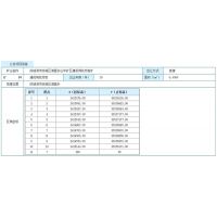 廣西防城港市自然資源局發公告，累計出讓資源儲量超2億噸！