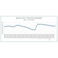 聚焦 | 海砂272元/方、河砂236元/方，廣東最新砂石價(jià)格發(fā)布 