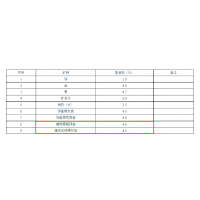 礦業人注意！廣西多類礦種出讓收益基準率調整，適用特大型礦山！