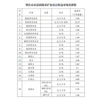 花崗巖5.28元/方！廣東肇慶發布采礦權出讓收益市場基準價
