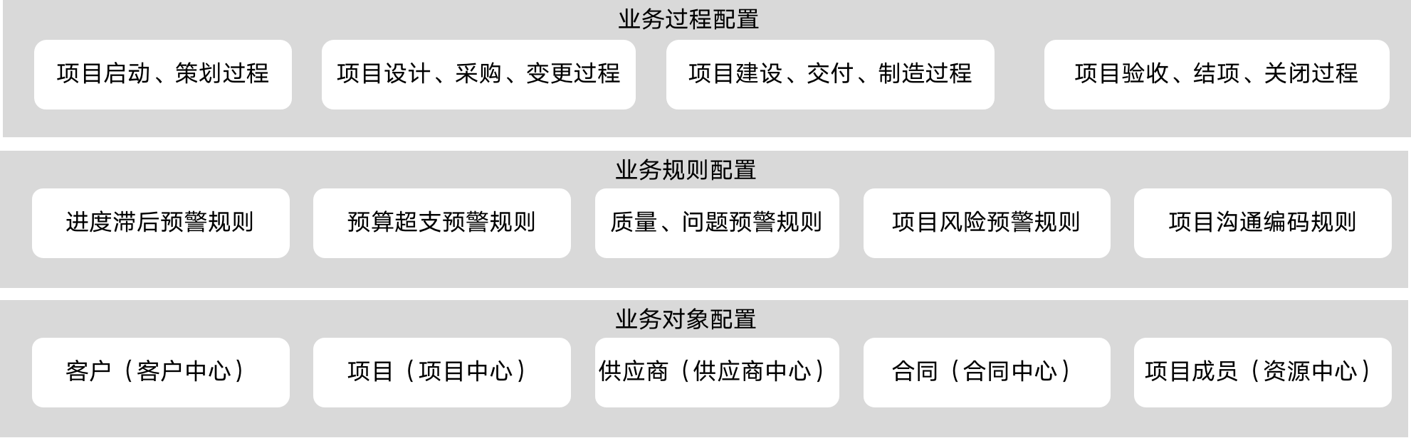 Overall Architecture Diagram
