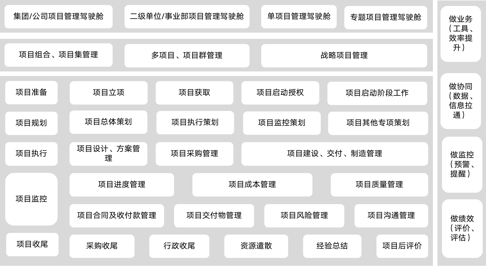 Overall Architecture Diagram
