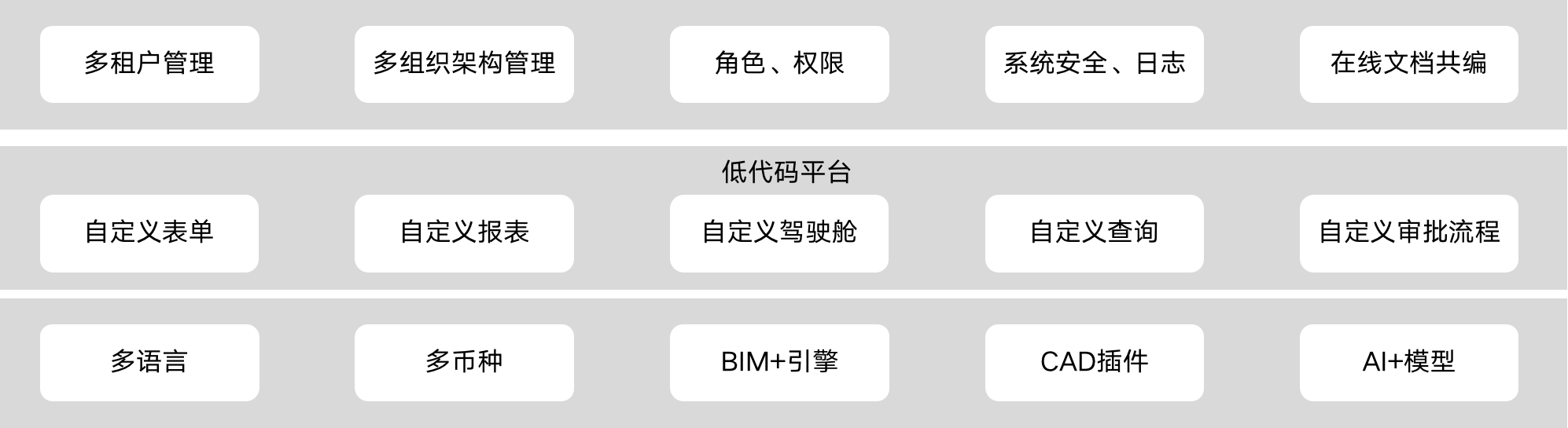 Overall Architecture Diagram