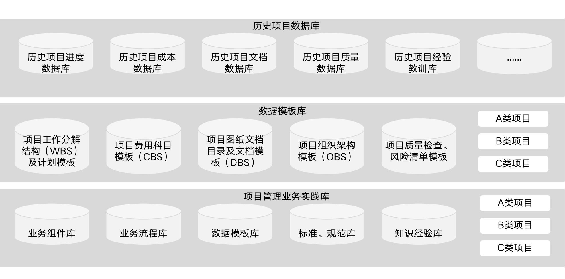 Overall Architecture Diagram