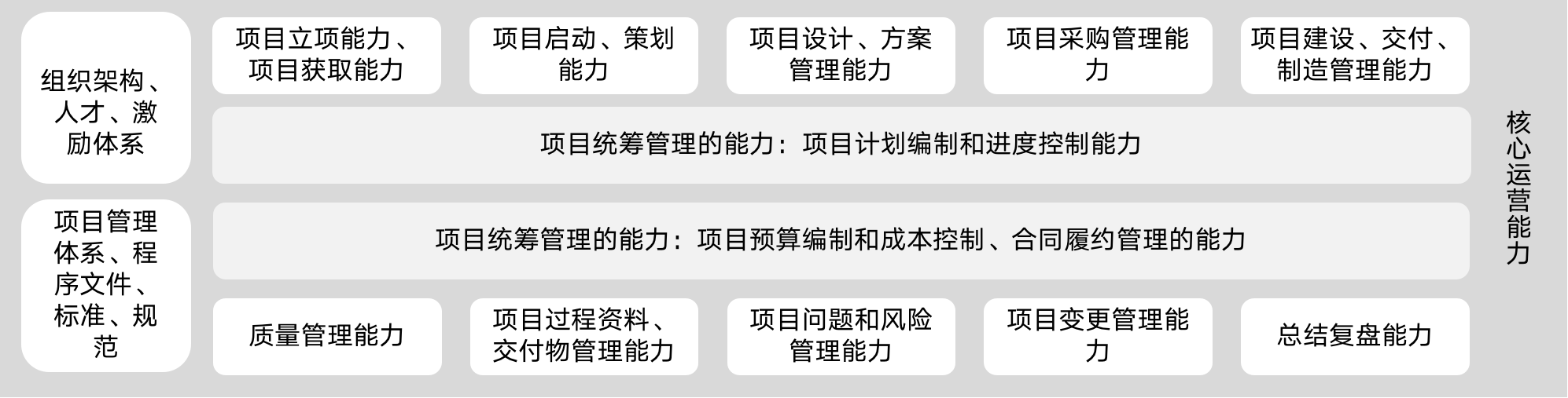 Overall Architecture Diagram