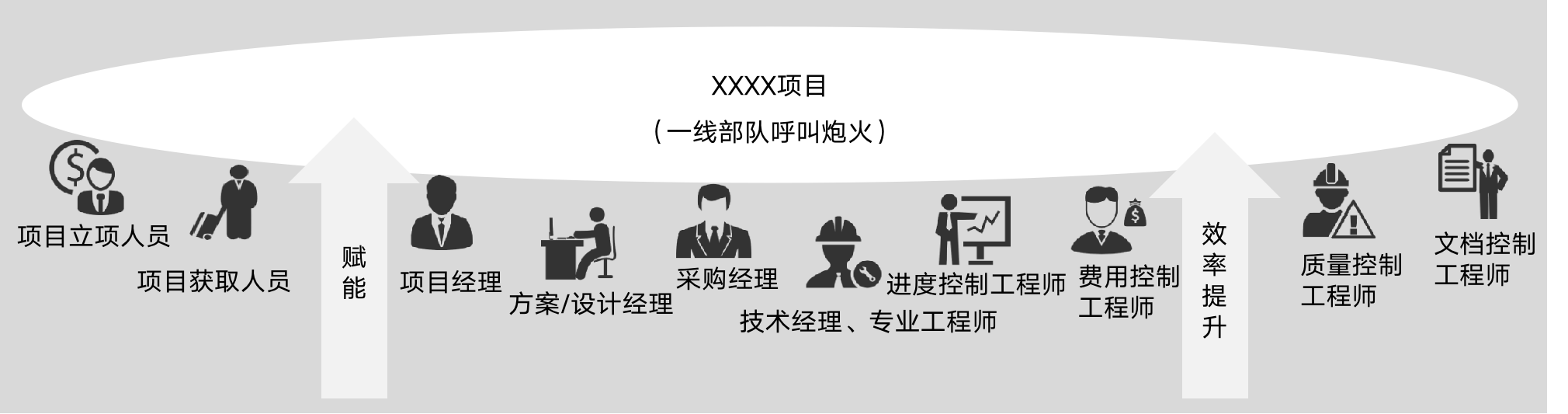 Overall Architecture Diagram