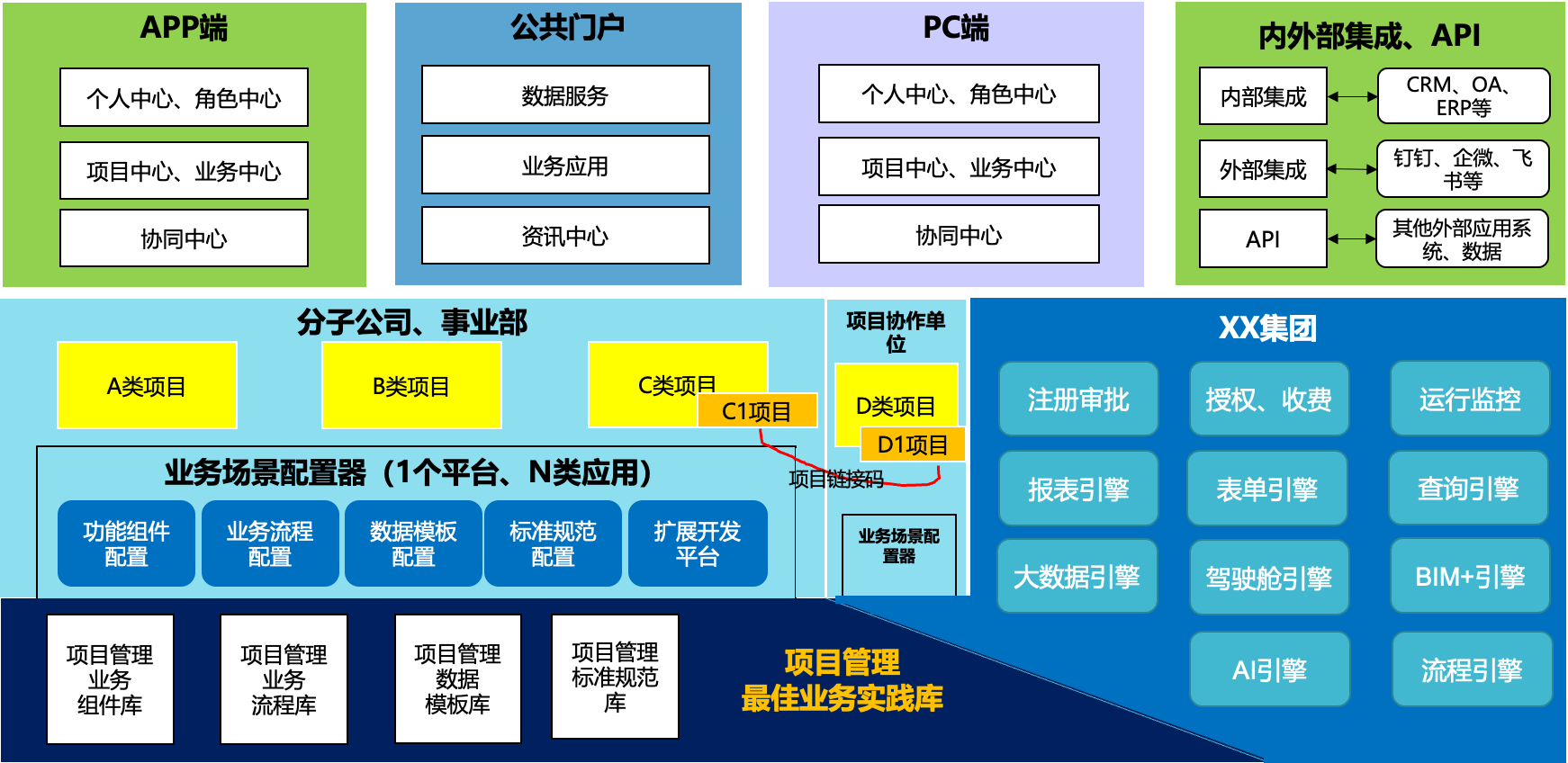 Overall Architecture Diagram